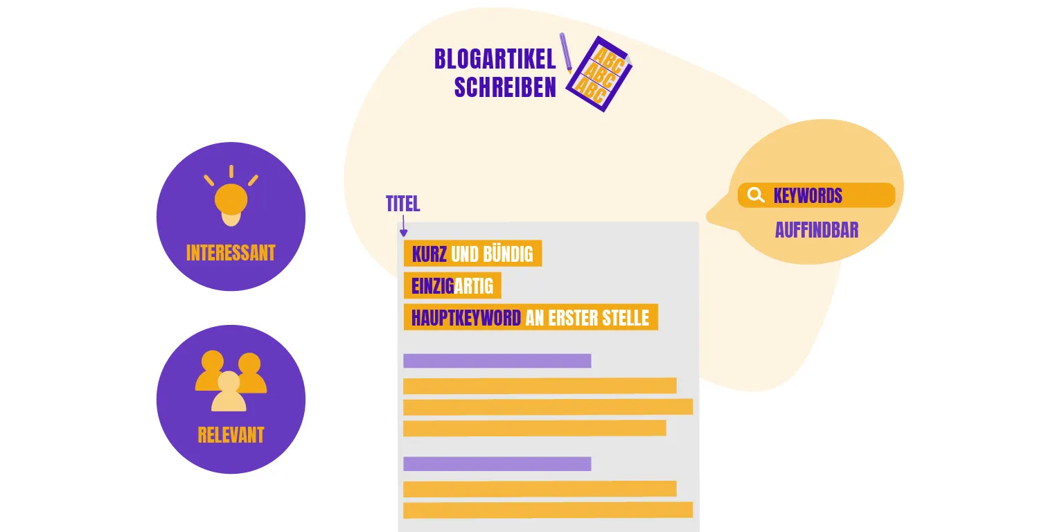 Blogbeitrag schreiben