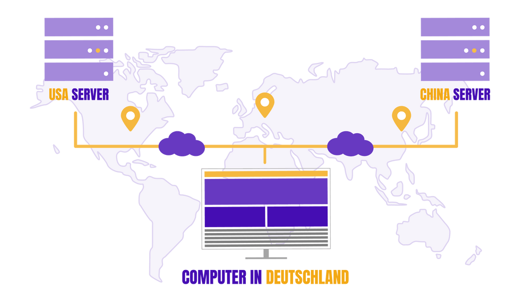 Shopify und DSGVO